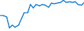 Unit of measure: Percentage / Country/region of birth: EU27 countries (from 2020) except reporting country / Activity and employment status: Employed persons / Age class: From 15 to 64 years / Geopolitical entity (reporting): Austria