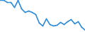 Unit of measure: Percentage / Country/region of birth: EU27 countries (from 2020) except reporting country / Activity and employment status: Employed persons / Age class: From 15 to 64 years / Geopolitical entity (reporting): Portugal