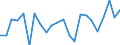 Unit of measure: Percentage / Country/region of birth: EU27 countries (from 2020) except reporting country / Activity and employment status: Employed persons / Age class: From 15 to 64 years / Geopolitical entity (reporting): Slovenia