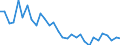 Unit of measure: Percentage / Country/region of birth: EU27 countries (from 2020) except reporting country / Activity and employment status: Employed persons / Age class: From 15 to 64 years / Geopolitical entity (reporting): Finland