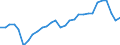 Unit of measure: Percentage / Country/region of birth: EU27 countries (from 2020) except reporting country / Activity and employment status: Employed persons / Age class: From 15 to 64 years / Geopolitical entity (reporting): Sweden