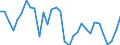 Unit of measure: Percentage / Country/region of birth: EU27 countries (from 2020) except reporting country / Activity and employment status: Employed persons / Age class: From 15 to 64 years / Geopolitical entity (reporting): Iceland