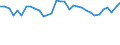 Unit of measure: Percentage / Country/region of birth: EU27 countries (from 2020) except reporting country / Activity and employment status: Employed persons / Age class: From 15 to 64 years / Geopolitical entity (reporting): Norway