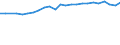 Unit of measure: Percentage / Country/region of birth: EU27 countries (from 2020) except reporting country / Activity and employment status: Employed persons / Age class: From 15 to 64 years / Geopolitical entity (reporting): Switzerland