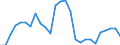 Unit of measure: Percentage / Country/region of birth: EU27 countries (from 2020) except reporting country / Activity and employment status: Employed persons / Age class: From 15 to 64 years / Geopolitical entity (reporting): United Kingdom