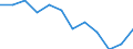 Unit of measure: Percentage / Country/region of birth: EU27 countries (from 2020) except reporting country / Activity and employment status: Employed persons / Age class: From 15 to 64 years / Geopolitical entity (reporting): Türkiye