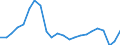 Unit of measure: Percentage / Country/region of birth: EU27 countries (from 2020) except reporting country / Activity and employment status: Employed persons / Age class: 15 years or over / Geopolitical entity (reporting): European Union - 27 countries (from 2020)