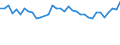 Maßeinheit: Prozent / Land der Staatsangehörigkeit: EU27-Länder (ab 2020) ohne das Meldeland / Erwerbsbevölkerung und Beschäftigungsstatus: Erwerbstätige / Altersklasse: 15 bis 64 Jahre / Geopolitische Meldeeinheit: Norwegen