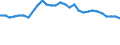 Geburtsland/-region: EU27-Länder (ab 2020) ohne das Meldeland / Altersklasse: 15 bis 64 Jahre / Geschlecht: Insgesamt / Maßeinheit: Prozent / Geopolitische Meldeeinheit: Irland