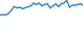 Geburtsland/-region: EU27-Länder (ab 2020) ohne das Meldeland / Altersklasse: 15 bis 64 Jahre / Geschlecht: Insgesamt / Maßeinheit: Prozent / Geopolitische Meldeeinheit: Frankreich