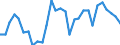Geburtsland/-region: EU27-Länder (ab 2020) ohne das Meldeland / Altersklasse: 15 bis 64 Jahre / Geschlecht: Insgesamt / Maßeinheit: Prozent / Geopolitische Meldeeinheit: Niederlande