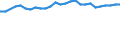 Geburtsland/-region: EU27-Länder (ab 2020) ohne das Meldeland / Altersklasse: 15 bis 64 Jahre / Geschlecht: Insgesamt / Maßeinheit: Prozent / Geopolitische Meldeeinheit: Schweiz