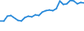 Geburtsland/-region: EU27-Länder (ab 2020) ohne das Meldeland / Altersklasse: 15 bis 64 Jahre / Geschlecht: Insgesamt / Maßeinheit: Prozent / Geopolitische Meldeeinheit: United Kingdom