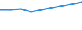 Geburtsland/-region: EU27-Länder (ab 2020) ohne das Meldeland / Altersklasse: 15 bis 64 Jahre / Geschlecht: Insgesamt / Maßeinheit: Prozent / Geopolitische Meldeeinheit: Nordmazedonien
