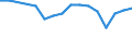 Geburtsland/-region: EU27-Länder (ab 2020) ohne das Meldeland / Altersklasse: 15 bis 64 Jahre / Geschlecht: Insgesamt / Maßeinheit: Prozent / Geopolitische Meldeeinheit: Serbien