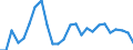 Geburtsland/-region: EU27-Länder (ab 2020) ohne das Meldeland / Altersklasse: 15 bis 64 Jahre / Geschlecht: Männer / Maßeinheit: Prozent / Geopolitische Meldeeinheit: Europäische Union - 27 Länder (ab 2020)