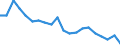 Geburtsland/-region: EU27-Länder (ab 2020) ohne das Meldeland / Altersklasse: 15 bis 64 Jahre / Geschlecht: Männer / Maßeinheit: Prozent / Geopolitische Meldeeinheit: Irland