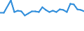 Geburtsland/-region: EU27-Länder (ab 2020) ohne das Meldeland / Altersklasse: 15 bis 64 Jahre / Geschlecht: Männer / Maßeinheit: Prozent / Geopolitische Meldeeinheit: Griechenland