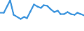 Geburtsland/-region: EU27-Länder (ab 2020) ohne das Meldeland / Altersklasse: 15 bis 64 Jahre / Geschlecht: Männer / Maßeinheit: Prozent / Geopolitische Meldeeinheit: Zypern