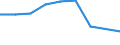 Geburtsland/-region: EU27-Länder (ab 2020) ohne das Meldeland / Altersklasse: 15 bis 64 Jahre / Geschlecht: Männer / Maßeinheit: Prozent / Geopolitische Meldeeinheit: Malta