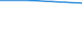 Geburtsland/-region: EU27-Länder (ab 2020) ohne das Meldeland / Altersklasse: 15 bis 64 Jahre / Geschlecht: Männer / Maßeinheit: Prozent / Geopolitische Meldeeinheit: Finnland