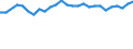 Geburtsland/-region: EU27-Länder (ab 2020) ohne das Meldeland / Altersklasse: 15 bis 64 Jahre / Geschlecht: Männer / Maßeinheit: Prozent / Geopolitische Meldeeinheit: Schweiz