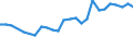 Geburtsland/-region: EU27-Länder (ab 2020) ohne das Meldeland / Altersklasse: 15 bis 64 Jahre / Geschlecht: Männer / Maßeinheit: Prozent / Geopolitische Meldeeinheit: United Kingdom
