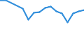Geburtsland/-region: EU27-Länder (ab 2020) ohne das Meldeland / Altersklasse: 15 bis 64 Jahre / Geschlecht: Männer / Maßeinheit: Prozent / Geopolitische Meldeeinheit: Serbien