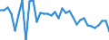 Geburtsland/-region: EU27-Länder (ab 2020) ohne das Meldeland / Altersklasse: 15 bis 64 Jahre / Geschlecht: Frauen / Maßeinheit: Prozent / Geopolitische Meldeeinheit: Belgien