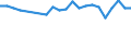 Geburtsland/-region: EU27-Länder (ab 2020) ohne das Meldeland / Altersklasse: 15 bis 64 Jahre / Geschlecht: Frauen / Maßeinheit: Prozent / Geopolitische Meldeeinheit: Dänemark