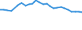 Geburtsland/-region: EU27-Länder (ab 2020) ohne das Meldeland / Altersklasse: 15 bis 64 Jahre / Geschlecht: Frauen / Maßeinheit: Prozent / Geopolitische Meldeeinheit: Irland