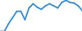 Geburtsland/-region: EU27-Länder (ab 2020) ohne das Meldeland / Altersklasse: 15 bis 64 Jahre / Geschlecht: Frauen / Maßeinheit: Prozent / Geopolitische Meldeeinheit: Italien