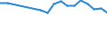 Geburtsland/-region: EU27-Länder (ab 2020) ohne das Meldeland / Altersklasse: 15 bis 64 Jahre / Geschlecht: Frauen / Maßeinheit: Prozent / Geopolitische Meldeeinheit: Portugal