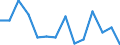 Geburtsland/-region: EU27-Länder (ab 2020) ohne das Meldeland / Altersklasse: 15 bis 64 Jahre / Geschlecht: Frauen / Maßeinheit: Prozent / Geopolitische Meldeeinheit: Island