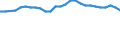 Geburtsland/-region: EU27-Länder (ab 2020) ohne das Meldeland / Altersklasse: 15 bis 64 Jahre / Geschlecht: Frauen / Maßeinheit: Prozent / Geopolitische Meldeeinheit: Schweiz