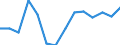Geburtsland/-region: EU27-Länder (ab 2020) ohne das Meldeland / Altersklasse: 15 bis 64 Jahre / Geschlecht: Frauen / Maßeinheit: Prozent / Geopolitische Meldeeinheit: Türkei