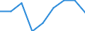 Geburtsland/-region: EU27-Länder (ab 2020) ohne das Meldeland / Altersklasse: 15 Jahre und mehr / Geschlecht: Insgesamt / Maßeinheit: Prozent / Geopolitische Meldeeinheit: Deutschland