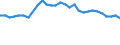 Geburtsland/-region: EU27-Länder (ab 2020) ohne das Meldeland / Altersklasse: 15 Jahre und mehr / Geschlecht: Insgesamt / Maßeinheit: Prozent / Geopolitische Meldeeinheit: Irland