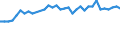 Geburtsland/-region: EU27-Länder (ab 2020) ohne das Meldeland / Altersklasse: 15 Jahre und mehr / Geschlecht: Insgesamt / Maßeinheit: Prozent / Geopolitische Meldeeinheit: Frankreich