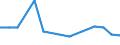 Geburtsland/-region: EU27-Länder (ab 2020) ohne das Meldeland / Altersklasse: 15 Jahre und mehr / Geschlecht: Insgesamt / Maßeinheit: Prozent / Geopolitische Meldeeinheit: Kroatien