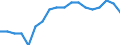 Statistische Systematik der Wirtschaftszweige in der Europäischen Gemeinschaft (NACE Rev. 2): Insgesamt - alle NACE-Wirtschaftszweige / Altersklasse: 15 bis 64 Jahre / Geschlecht: Insgesamt / Maßeinheit: Prozent / Geopolitische Meldeeinheit: Europäische Union - 27 Länder (ab 2020)