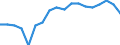 Statistische Systematik der Wirtschaftszweige in der Europäischen Gemeinschaft (NACE Rev. 2): Insgesamt - alle NACE-Wirtschaftszweige / Altersklasse: 15 bis 64 Jahre / Geschlecht: Insgesamt / Maßeinheit: Prozent / Geopolitische Meldeeinheit: Euroraum - 21 Länder (ab 2026)