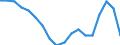 Statistische Systematik der Wirtschaftszweige in der Europäischen Gemeinschaft (NACE Rev. 2): Insgesamt - alle NACE-Wirtschaftszweige / Altersklasse: 15 bis 64 Jahre / Geschlecht: Insgesamt / Maßeinheit: Prozent / Geopolitische Meldeeinheit: Belgien