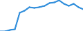 Statistische Systematik der Wirtschaftszweige in der Europäischen Gemeinschaft (NACE Rev. 2): Insgesamt - alle NACE-Wirtschaftszweige / Altersklasse: 15 bis 64 Jahre / Geschlecht: Insgesamt / Maßeinheit: Prozent / Geopolitische Meldeeinheit: Tschechien