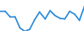 Statistische Systematik der Wirtschaftszweige in der Europäischen Gemeinschaft (NACE Rev. 2): Insgesamt - alle NACE-Wirtschaftszweige / Altersklasse: 15 bis 64 Jahre / Geschlecht: Insgesamt / Maßeinheit: Prozent / Geopolitische Meldeeinheit: Dänemark