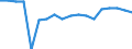Statistische Systematik der Wirtschaftszweige in der Europäischen Gemeinschaft (NACE Rev. 2): Insgesamt - alle NACE-Wirtschaftszweige / Altersklasse: 15 bis 64 Jahre / Geschlecht: Insgesamt / Maßeinheit: Prozent / Geopolitische Meldeeinheit: Deutschland