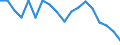 Statistische Systematik der Wirtschaftszweige in der Europäischen Gemeinschaft (NACE Rev. 2): Insgesamt - alle NACE-Wirtschaftszweige / Altersklasse: 15 bis 64 Jahre / Geschlecht: Insgesamt / Maßeinheit: Prozent / Geopolitische Meldeeinheit: Irland