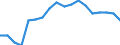 Statistische Systematik der Wirtschaftszweige in der Europäischen Gemeinschaft (NACE Rev. 2): Insgesamt - alle NACE-Wirtschaftszweige / Altersklasse: 15 bis 64 Jahre / Geschlecht: Insgesamt / Maßeinheit: Prozent / Geopolitische Meldeeinheit: Spanien