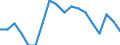 Statistische Systematik der Wirtschaftszweige in der Europäischen Gemeinschaft (NACE Rev. 2): Insgesamt - alle NACE-Wirtschaftszweige / Altersklasse: 15 bis 64 Jahre / Geschlecht: Insgesamt / Maßeinheit: Prozent / Geopolitische Meldeeinheit: Frankreich