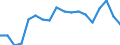 Statistische Systematik der Wirtschaftszweige in der Europäischen Gemeinschaft (NACE Rev. 2): Insgesamt - alle NACE-Wirtschaftszweige / Altersklasse: 15 bis 64 Jahre / Geschlecht: Insgesamt / Maßeinheit: Prozent / Geopolitische Meldeeinheit: Kroatien